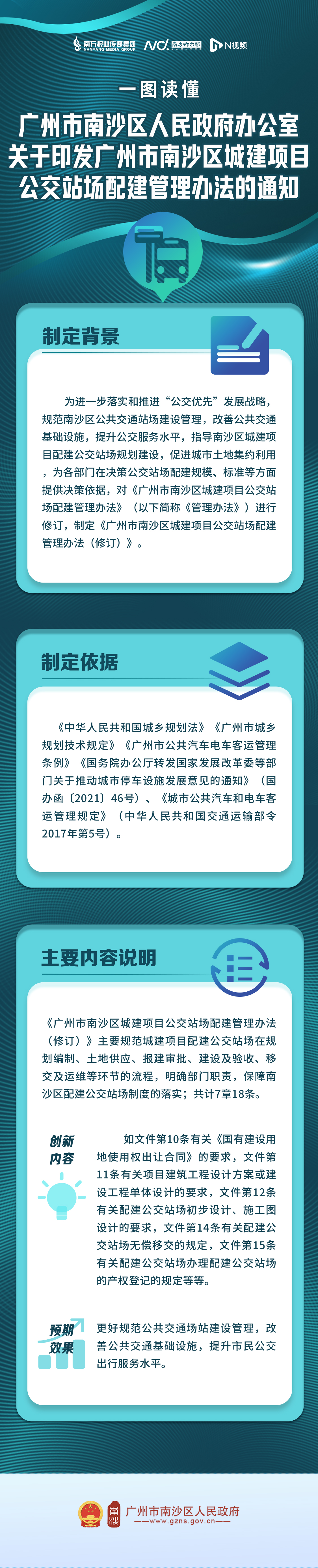 【图解】VR彩票
城建项目公交站场配建管理办法.jpg