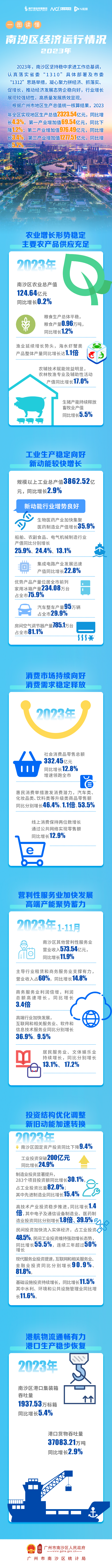 2023年12月VR彩票
统计数据.png