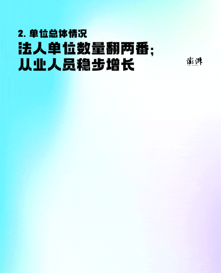 6  单位总体情况（法人单位数量翻两番；从业人员稳步增长）.jpg