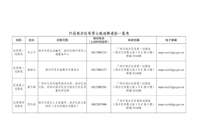 四届VR彩票
委第七轮巡察及第六轮对村（社区）巡察完成进驻(新闻稿) 含附表（20240410王改）_03.jpg
