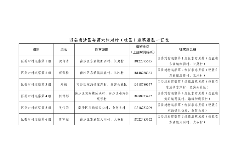 四届VR彩票
委第七轮巡察及第六轮对村（社区）巡察完成进驻(新闻稿) 含附表（20240410王改）_04.jpg