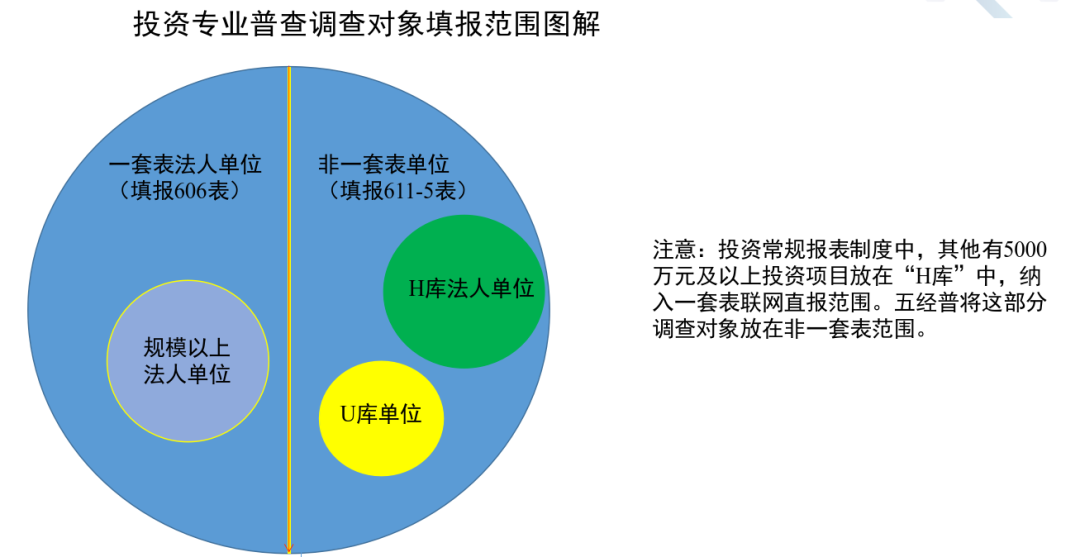 图片1  投资专业普查调查对象填报范围图解.png
