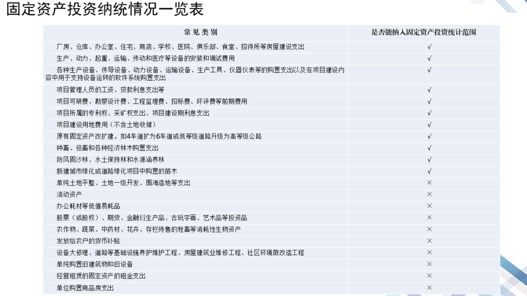 图片2  固定资产投资纳统情况一览表.png