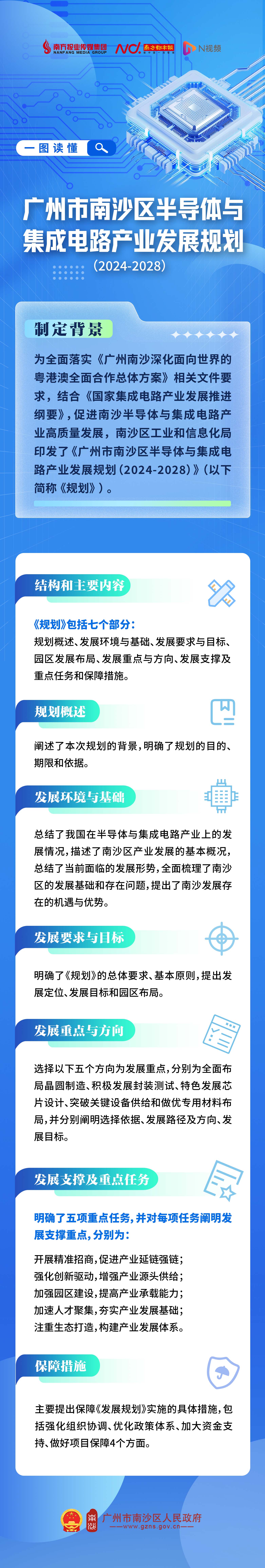 【图解】VR彩票
半导体与集成电路产业发展规划（2024-2028年）.jpg