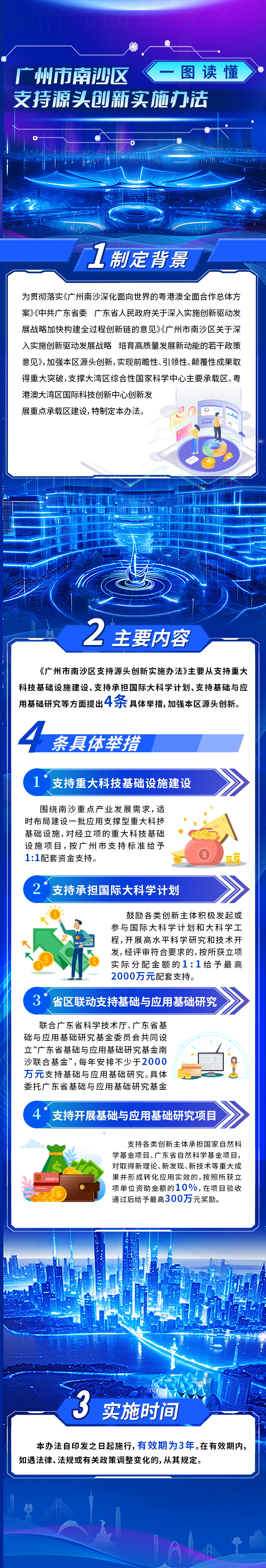【一图读懂】VR彩票
支持源头创新实施办法.jpg