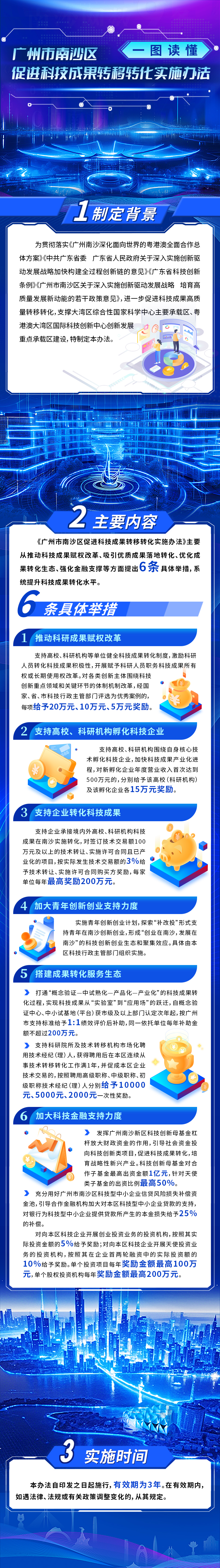 【一图读懂】VR彩票
促进科技成果转移转化实施办法.jpg