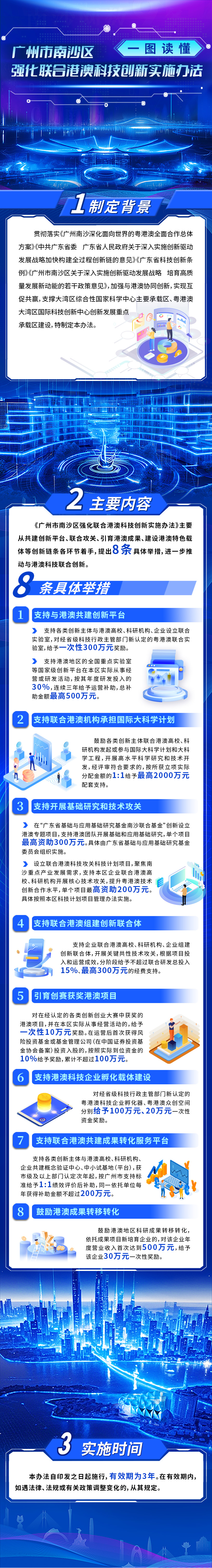 【一图读懂】VR彩票
强化港澳科技联合创新实施办法.jpg
