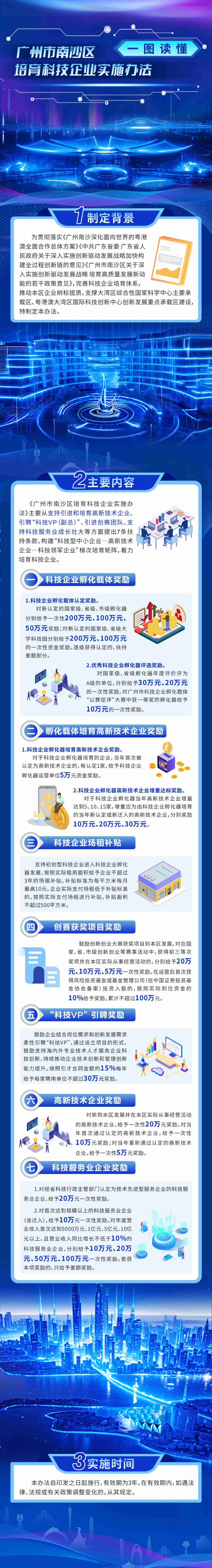 【一图读懂】VR彩票
培育科技企业实施办法.jpg
