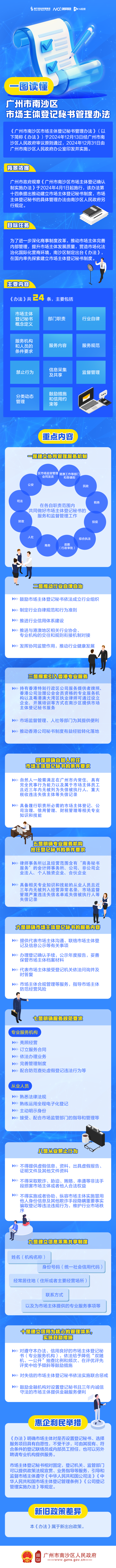 【图解】VR彩票
市场主体登记秘书管理办法的通知.png