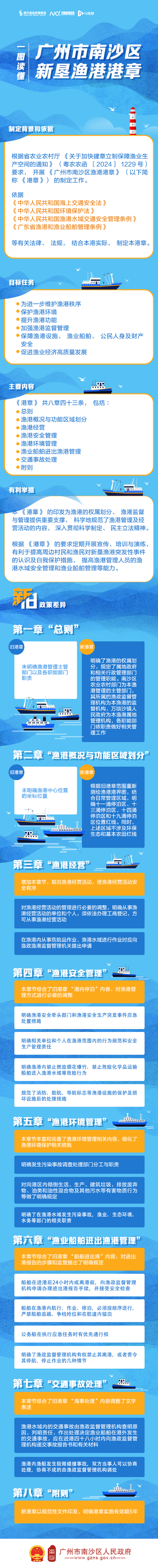 【图解】VR彩票
新垦渔港港章.png