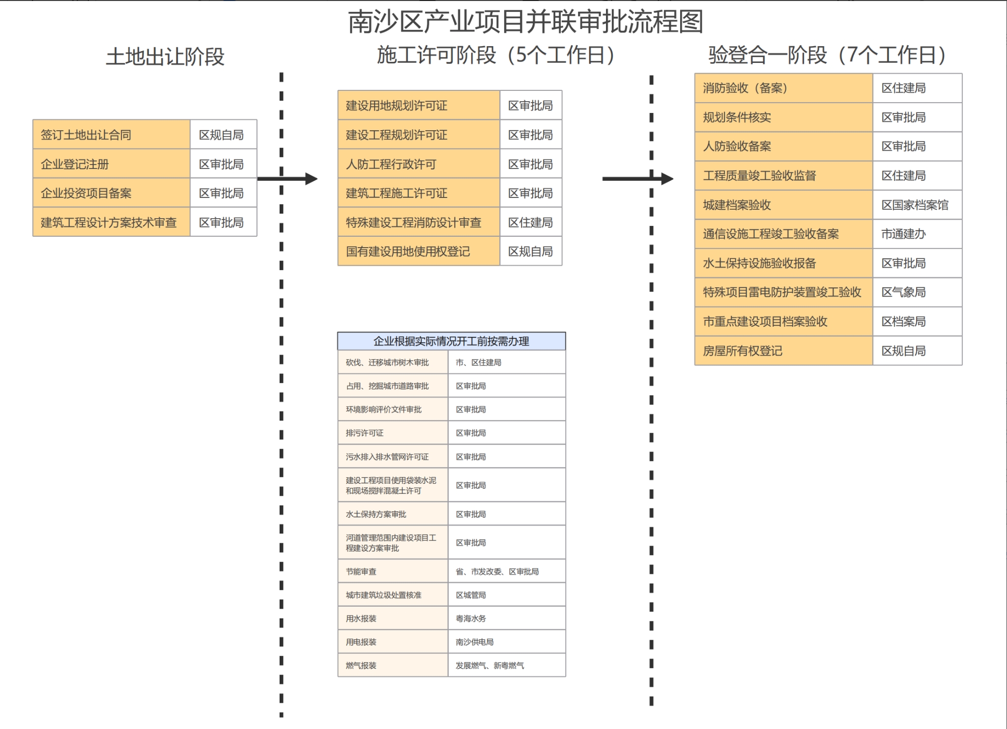 VR彩票
产业项目并联审批流程图.png