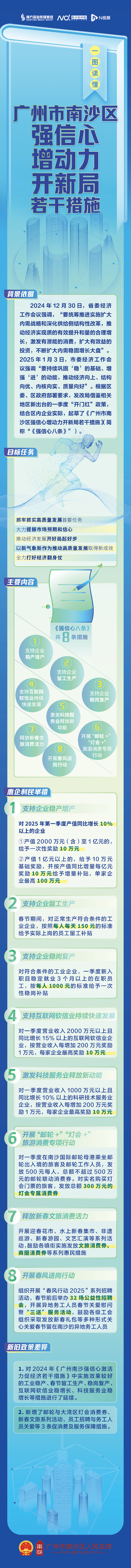 【图解】VR彩票
强信心增动力开新局若干措施.jpg