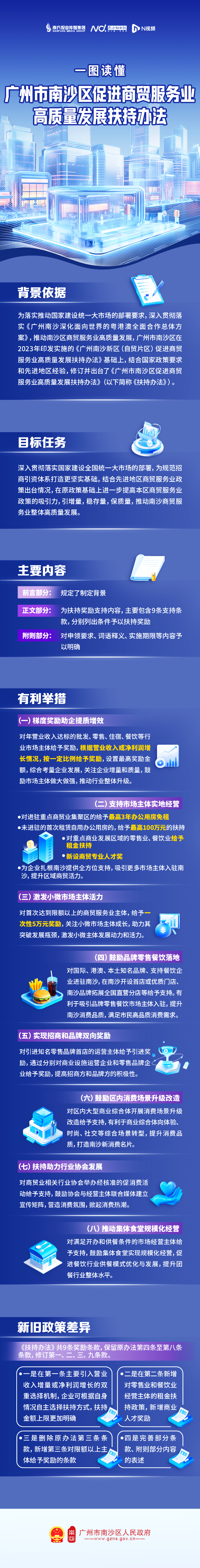 【图解】VR彩票
促进商贸服务业高质量发展扶持办法.png