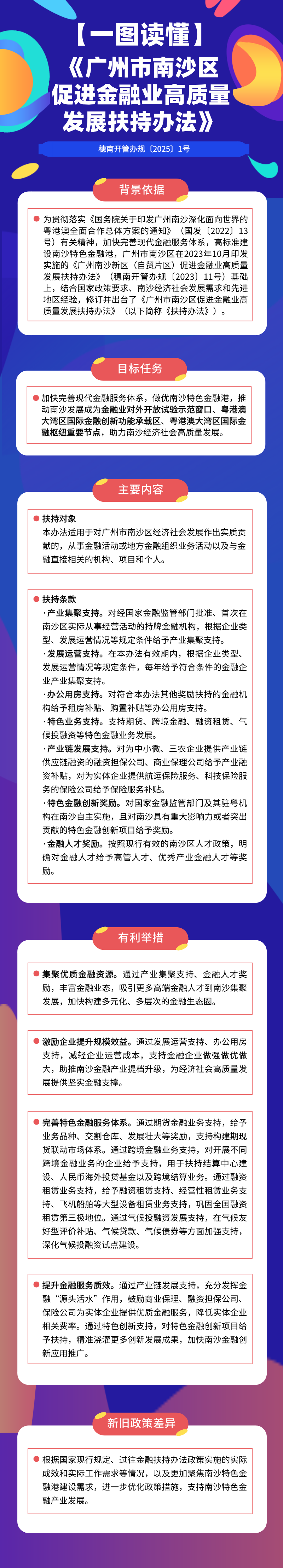 3-20250407【一图读懂】《《VR彩票
促进金融业高质量发展扶持办法》》（修改4）.png