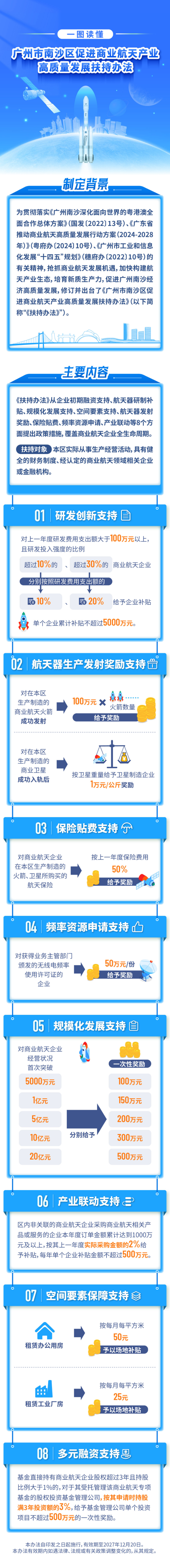 【一图读懂】VR彩票
促进商业航天产业高质量发展扶持办法.jpg