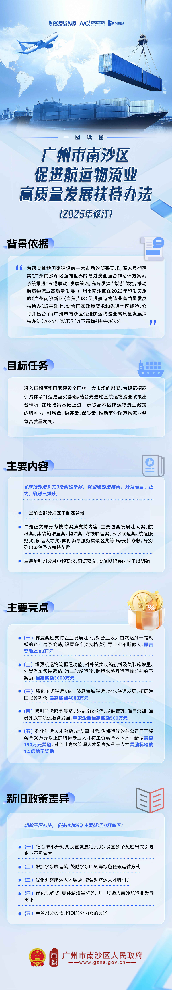 【图解】VR彩票
促进航运物流业高质量发展扶持办法.jpg