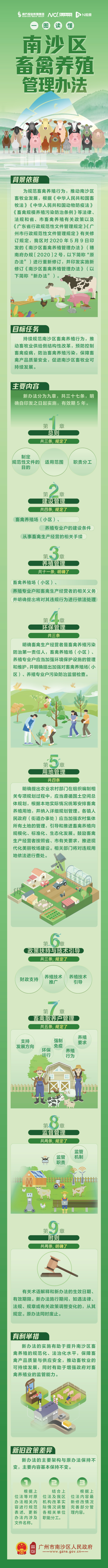 【图解】VR彩票
畜禽养殖管理办法.jpg